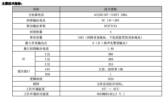 利达JB-QB-LD988ENM 火灾报警控制器/消防联动控制器接线技术